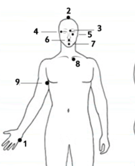 Target EFT